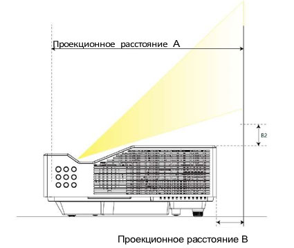 Ультракороткофокусный мультимедиа-проектор AVANZA EL-D375WT