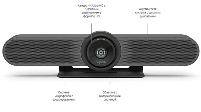 4К Конференц-камера и аудиосистема в моноблоке для небольших помещений